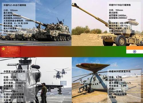 中国vs印度军事实力对比图